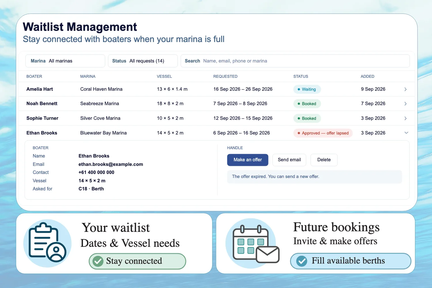 Waitlist Management Waitlist Management