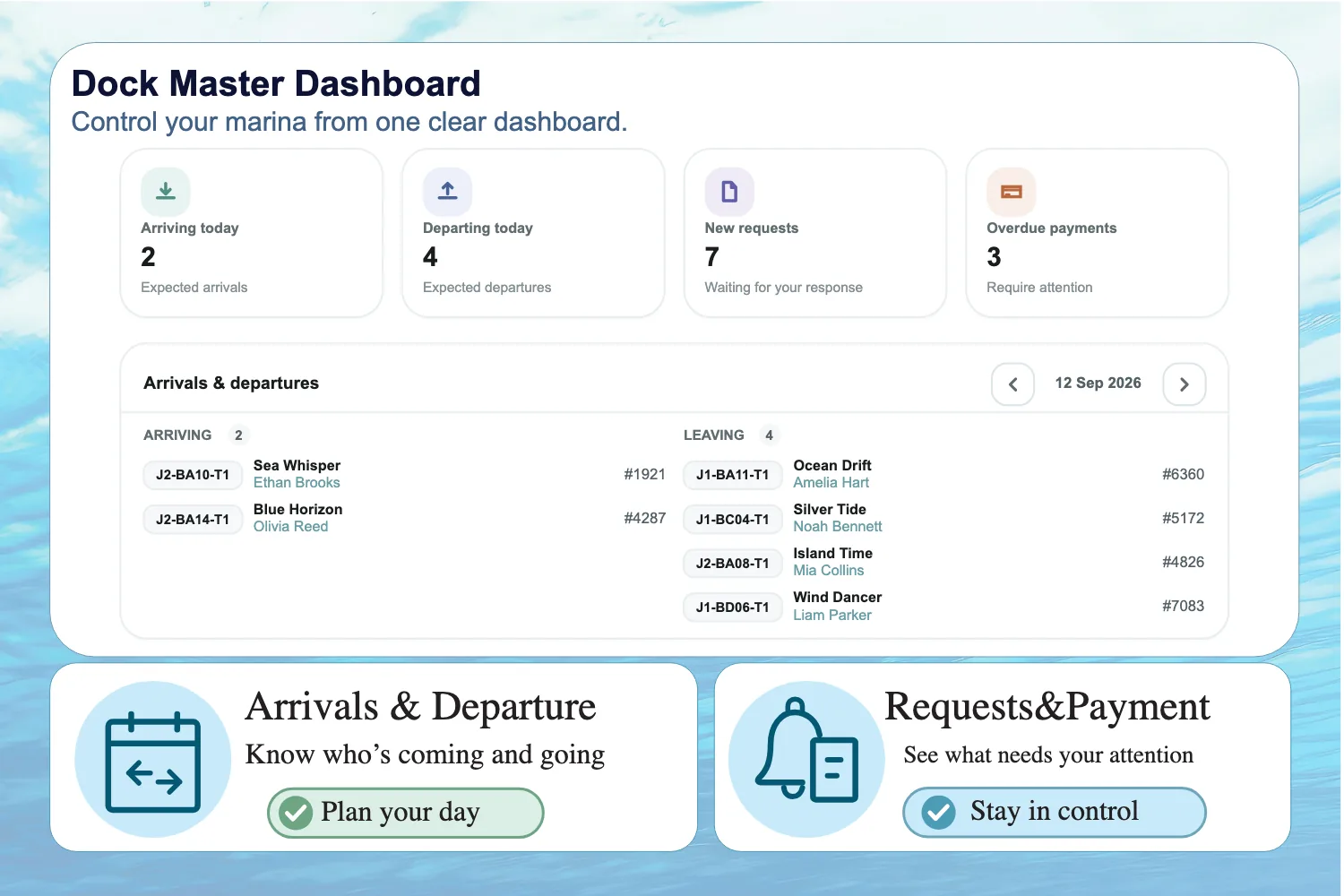 Dashboard & Reports Dashboard & Reports