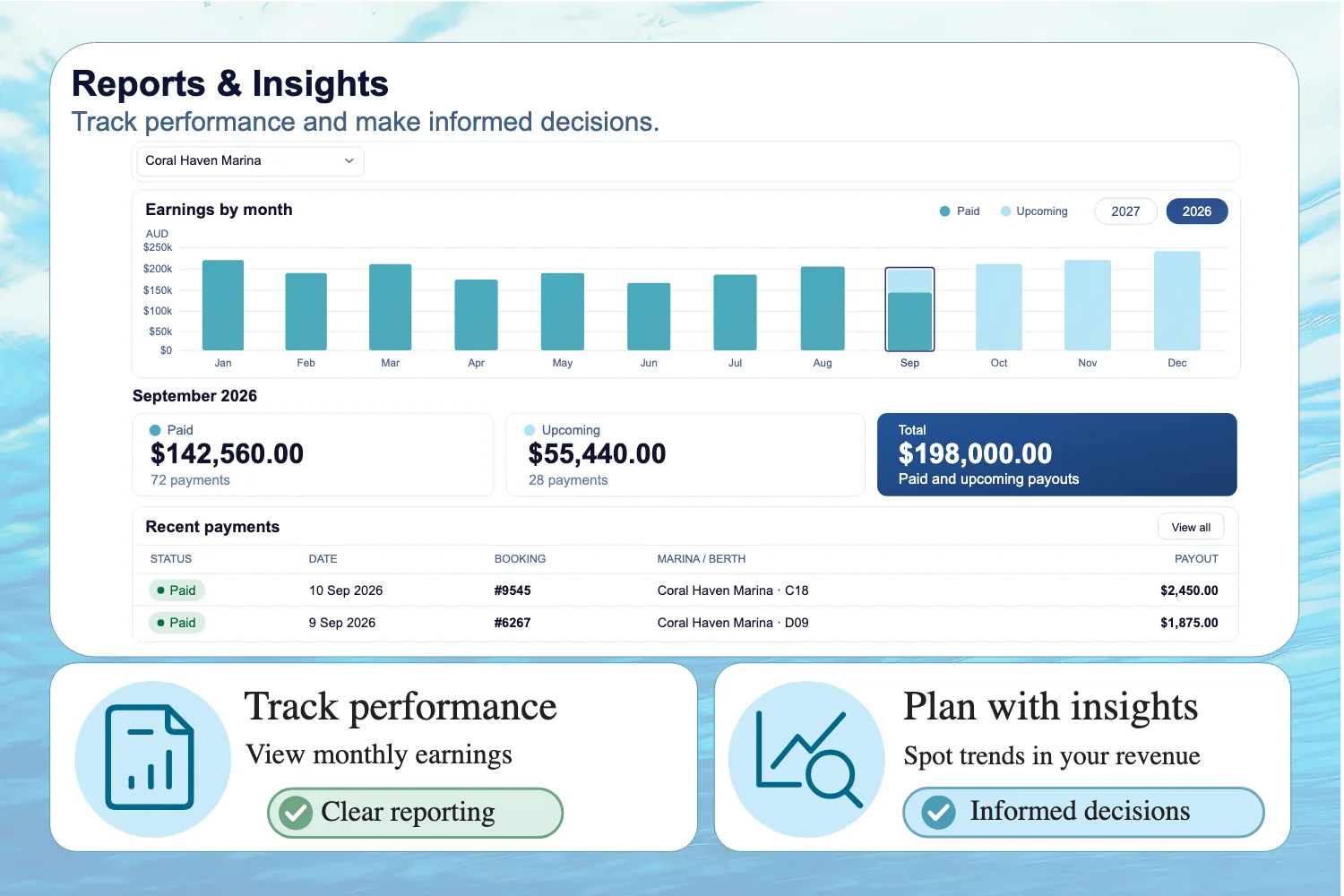 Reports & Insights Reports & Insights