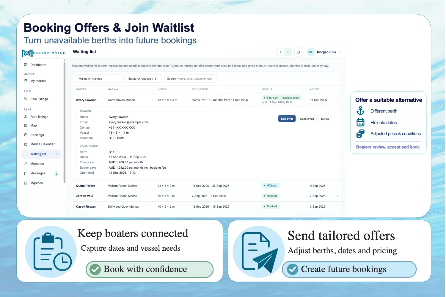 Waitlists & Offers Waitlists & Offers