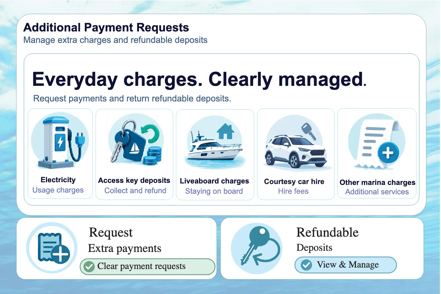 Additional Payments & Deposits Additional Payments & Deposits