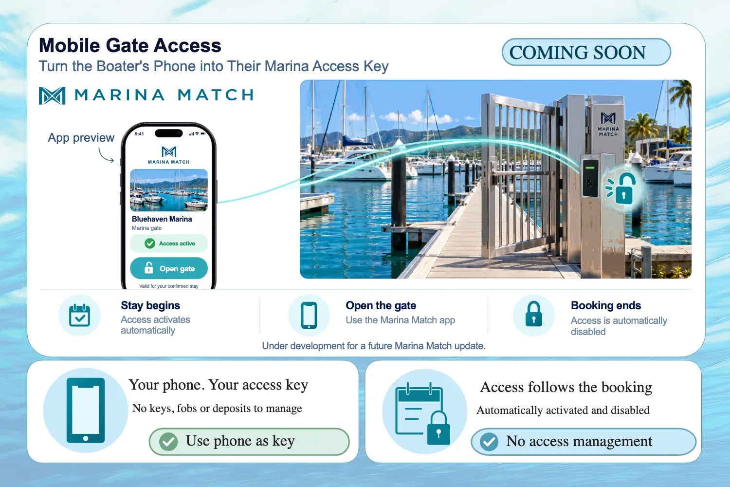 Mobile Gate Access Mobile Gate Access